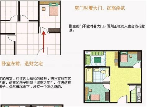 住宅風水格局|住宅风水布局图解大全（建议收藏）